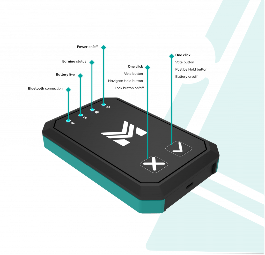 SPT showcases different functionalities of the device like, indication battery live, Bluetooth connection, earning and mining status, power on/off, click to vote positive and neg